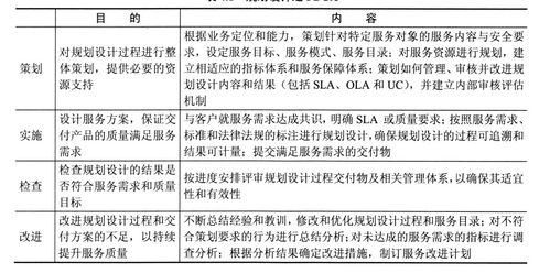 IT Service Planning and Design for Translation Services